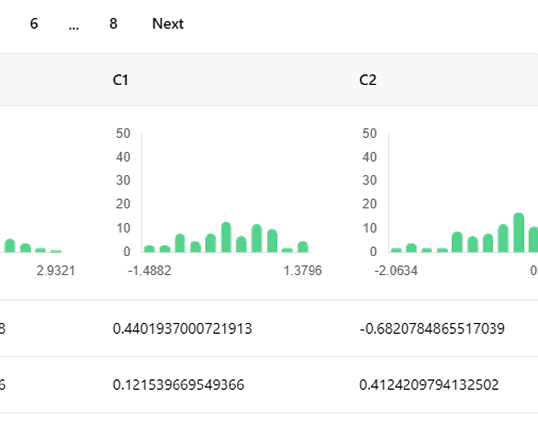 Results table with data visualization