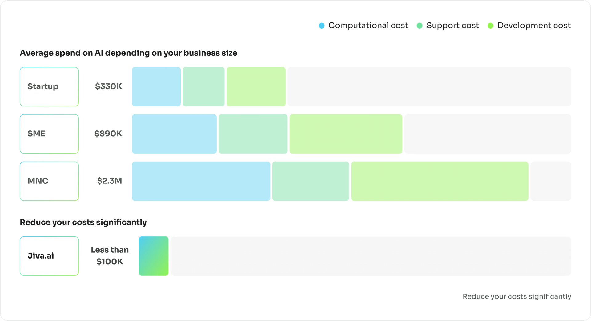 Resource savings illustration